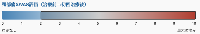 頸部痛のVAS評価