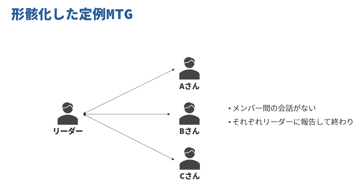 Image from Gyazo