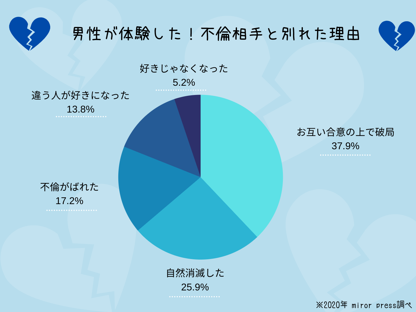 不倫の綺麗な終わらせ方 静かに不倫を終わらせる方法