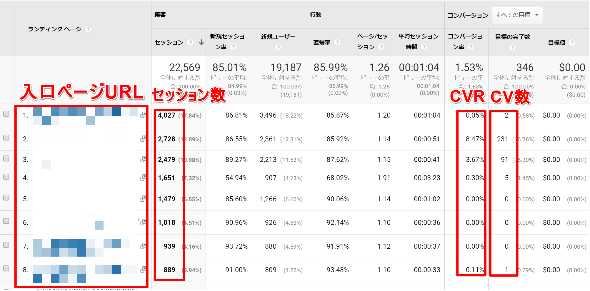 行動 サイトコンテンツ ランディングページ