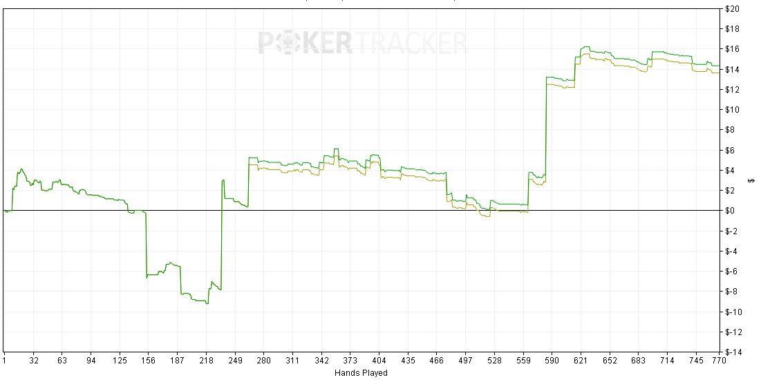 Poker hand ladder