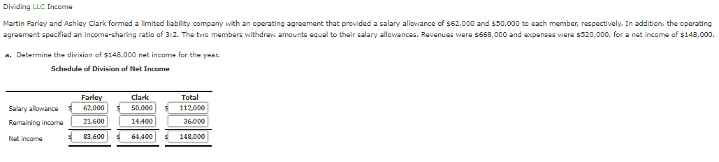 Solved Dividing LLC Income Martin Farley and Ashley Clark | Chegg.com