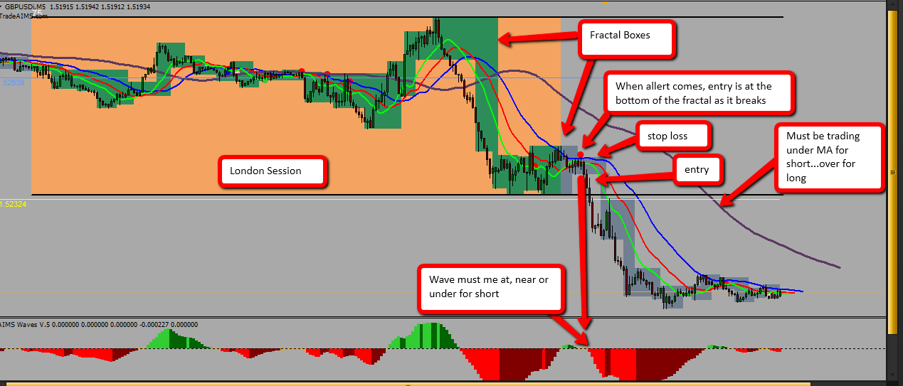 Forex obliczanie zysku