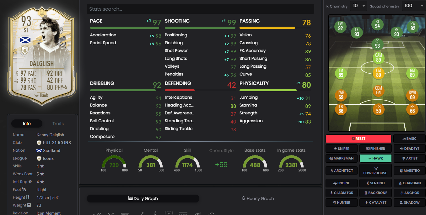 Kenny Dalglish FUTBIN 2
