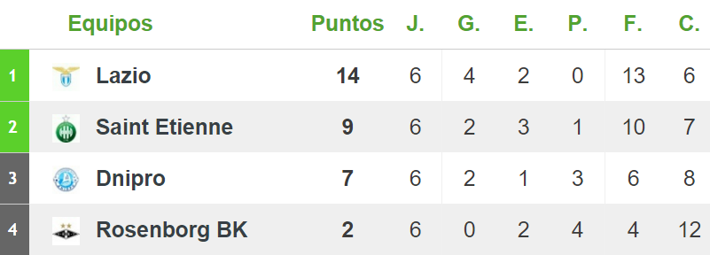 UEFA Europa League 2015-2016
