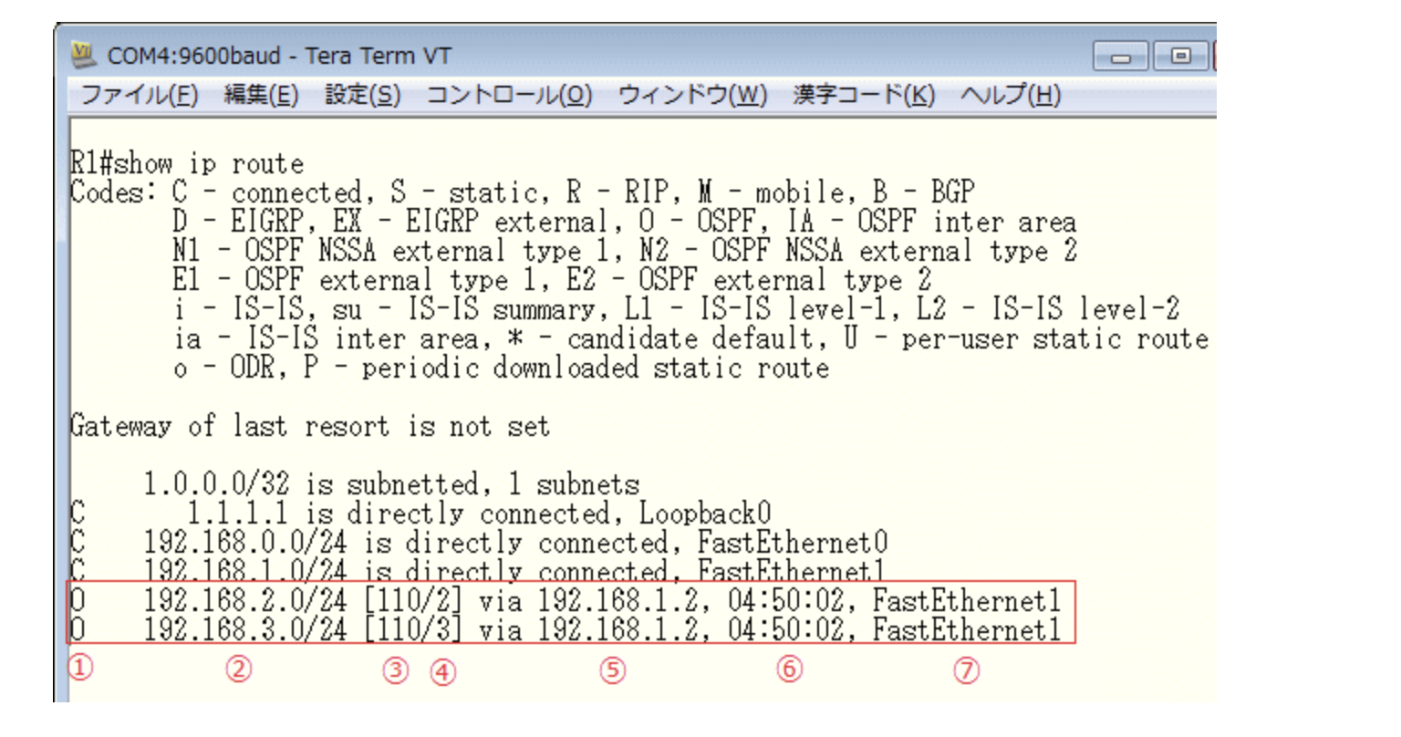 OSPF【OSPFの設定】 Network Qiita