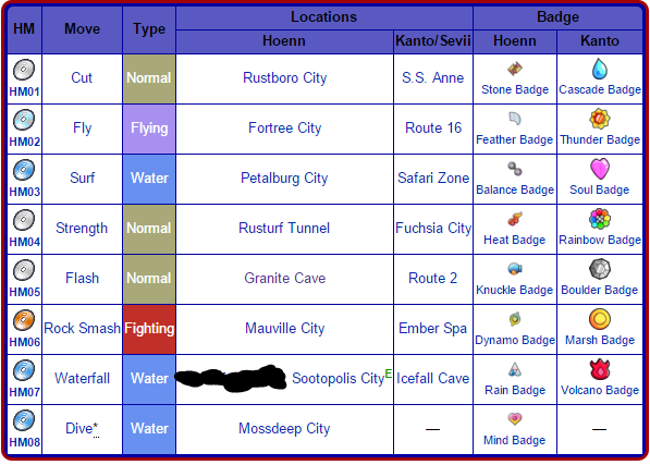 Storyline guide] Kanto Johto Hoenn Sinnoh Unova complete walkthrough (all  items + hidden items) - Guide Tavern - PokeMMO