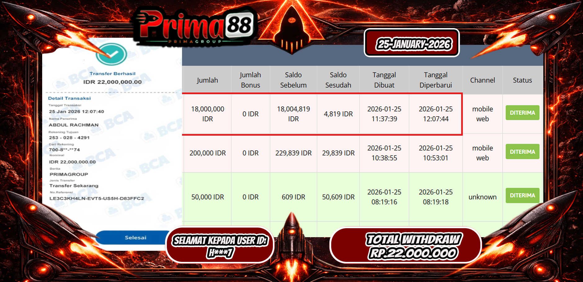 PRIMA88-JACKPOT SLOT GAME TIGER FORTUNE HINGGA 22 JUTA, 25 JANUARI 2026