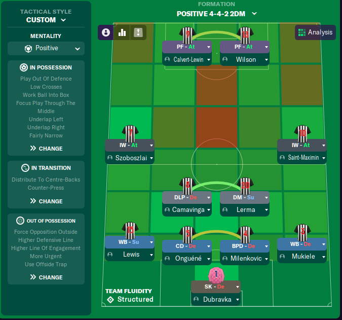 FM21 Newcastle United Back to the Top! FM Scout