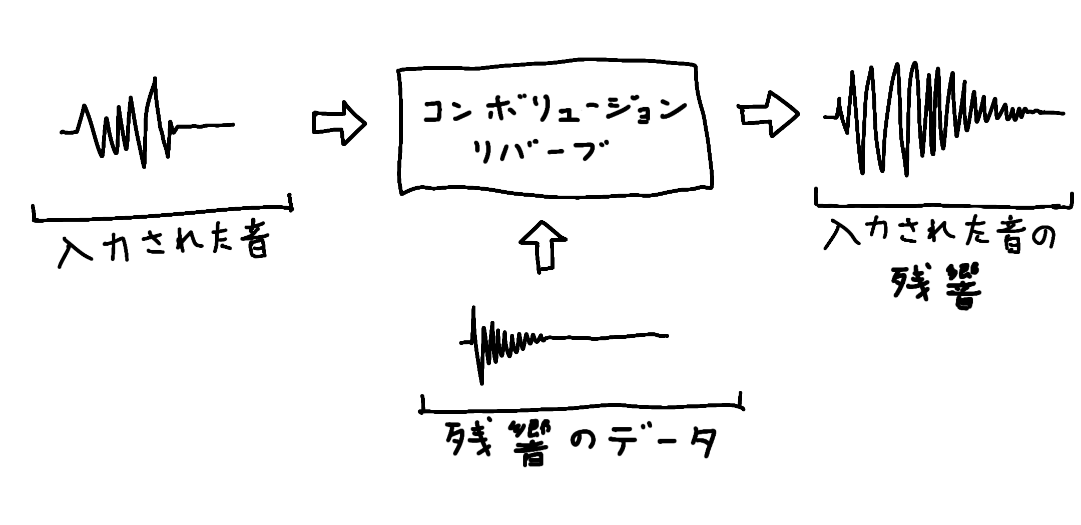 カードの画像