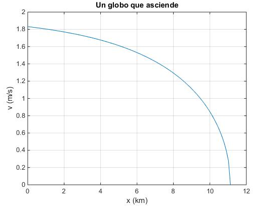 ttest2 function matlab python