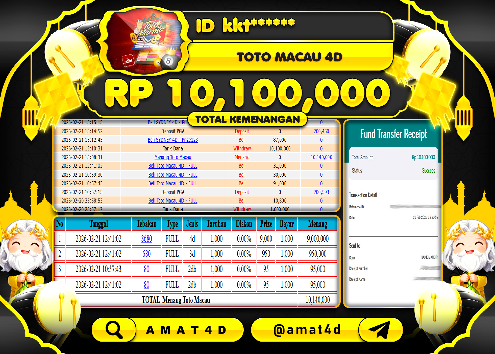 AMAT4D KEMENANGAN DI PASARAN TOTO MACAU 4D Rp.10,100,000 BERHASIL TERBAYAR LUNAS