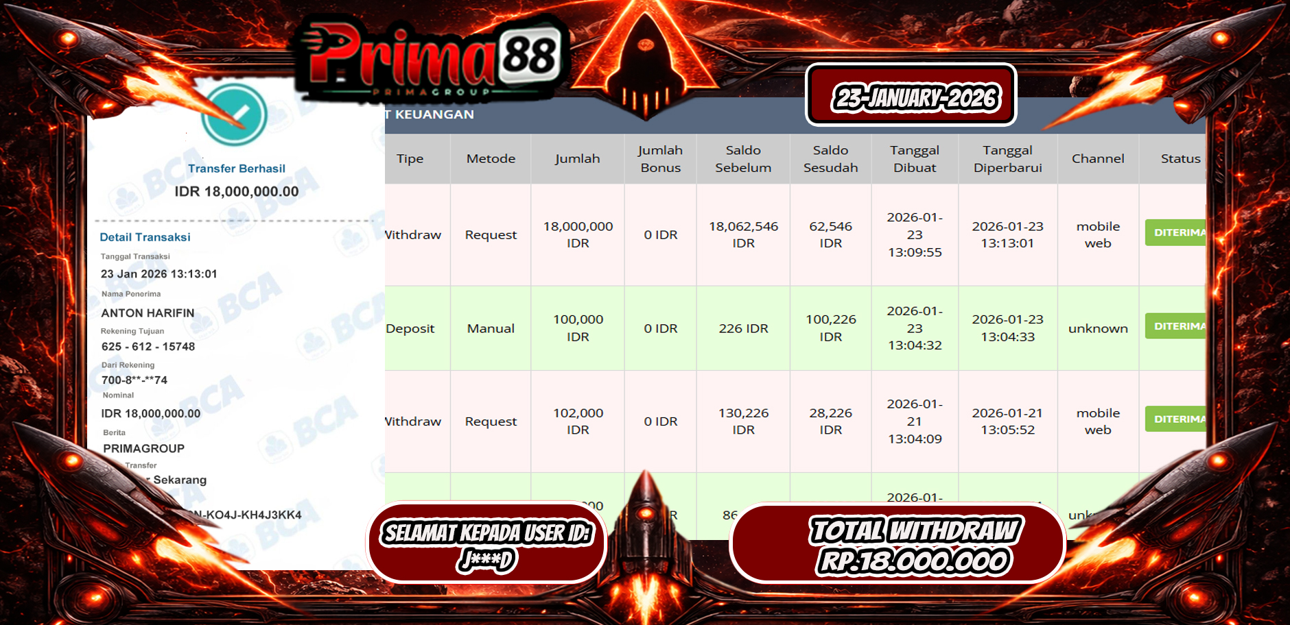 PRIMA88-JACKPOT SLOT GAME GATES OF OLYMPUS WIN HINGGA 18 JUTA, 23 JANUARI 2026
