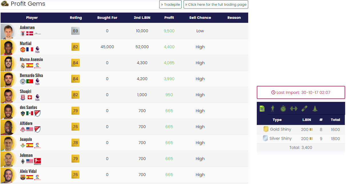 Futbin Import Futbin Import