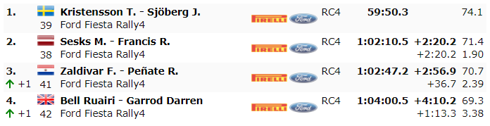 MSPORTERS - WRC: ACI Rally Monza [3-6 Diciembre] - Página 5 Bfa1595691994a2499787a126e529f95