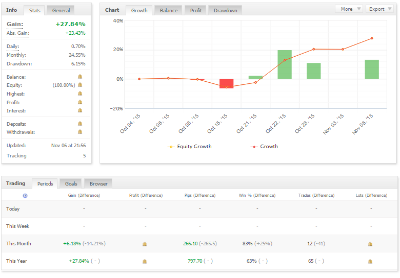 Forex pamm forum