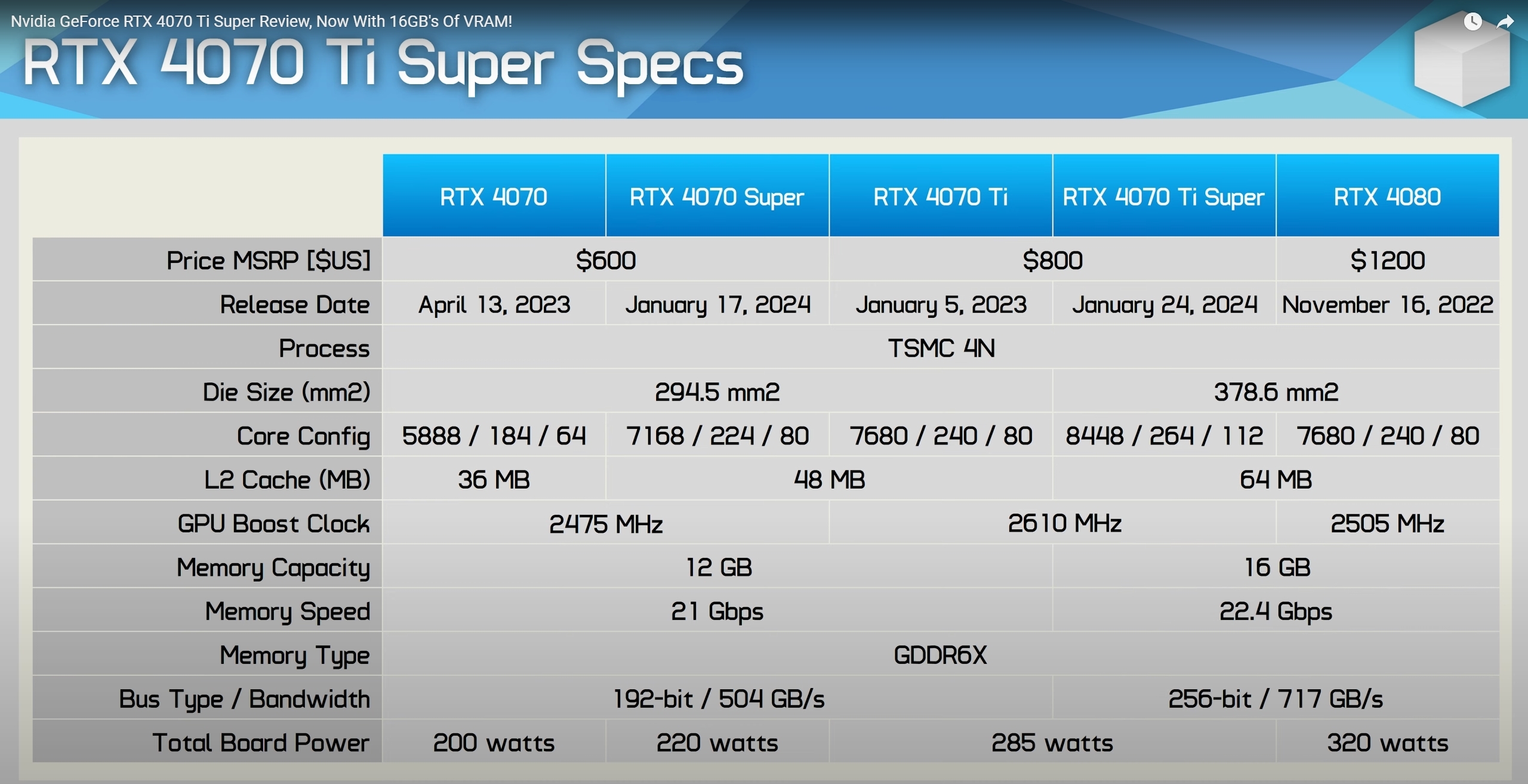 Какой Процессор Купить Для 4070ti