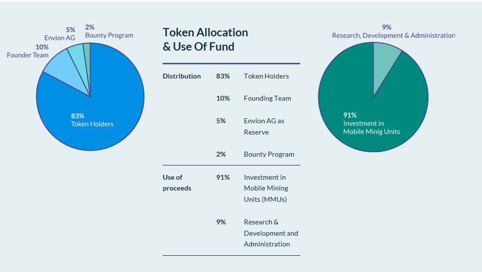 Hasil gambar untuk Envion