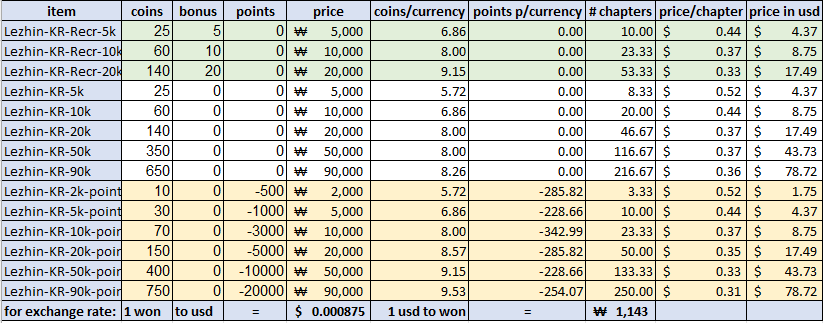 A Price list for various Manhua and Manhwa : r/manhwa