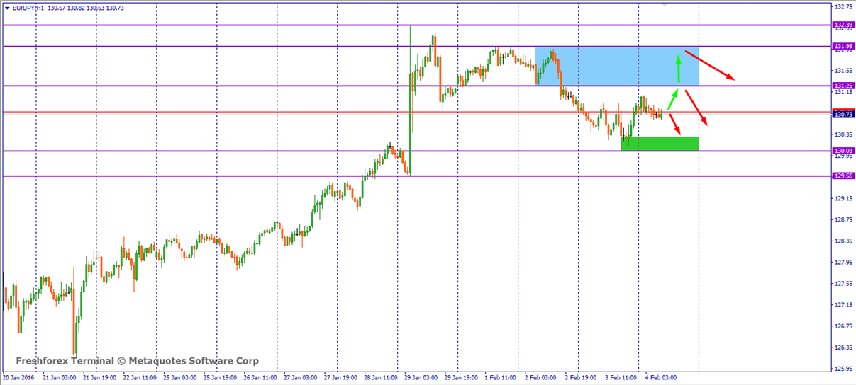 Analisa teknikal forex terbaik