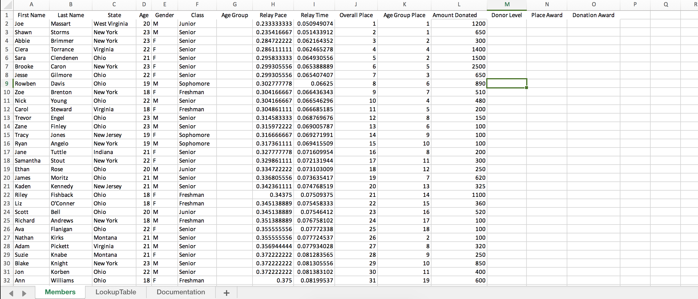 I Need Help With The Formulas On This Excel Spread | Chegg.com