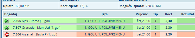 slika