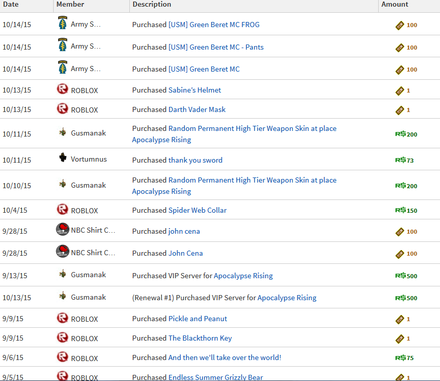 Vip Server Renewals Aren T Sorted Properly In Transaction History Website Bugs Roblox Developer Forum - roblox apocalypse rising vip server