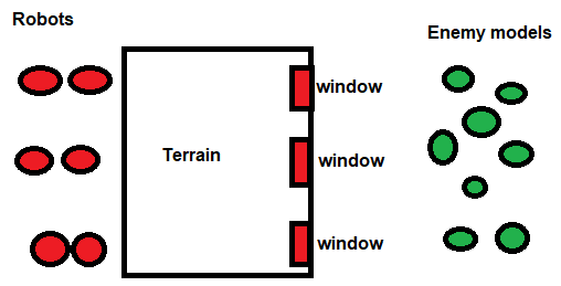 Ruleshammer: Guide to Terrain in 9th