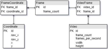 ERD Diagram
