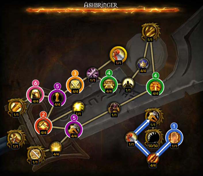 Retribution Paladin WoW Guide - Talents - Method