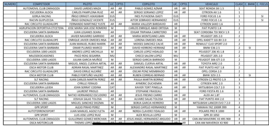 Campeonatos Regionales 2021: Información y novedades  - Página 10 C125706932de34ea0d3dacdde692b321