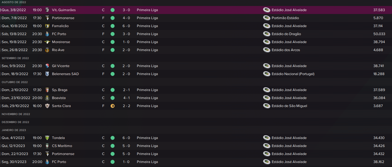 FM2022] Football Manager 2022: Reacções - Página 194 - Football Manager 2022  (FM22) - Clube Manager Portugal