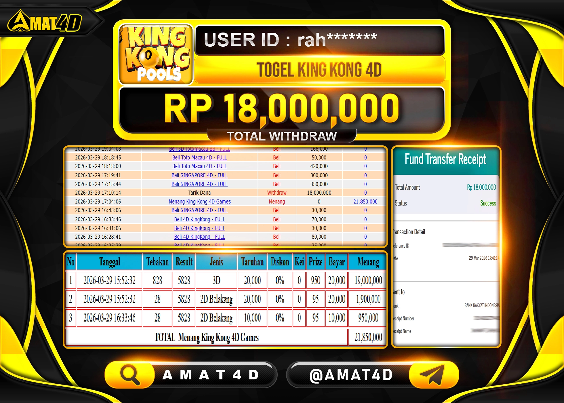 AMAT4D KEMENANGAN DI POOLS KING KONG 4D  Rp.18,000,000 BERHASIL TERBAYAR LUNAS