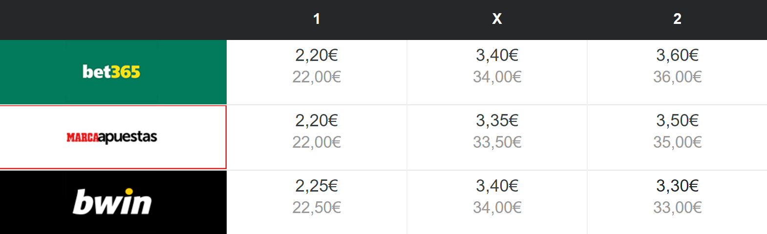 UEFA Europa League 2015-2016