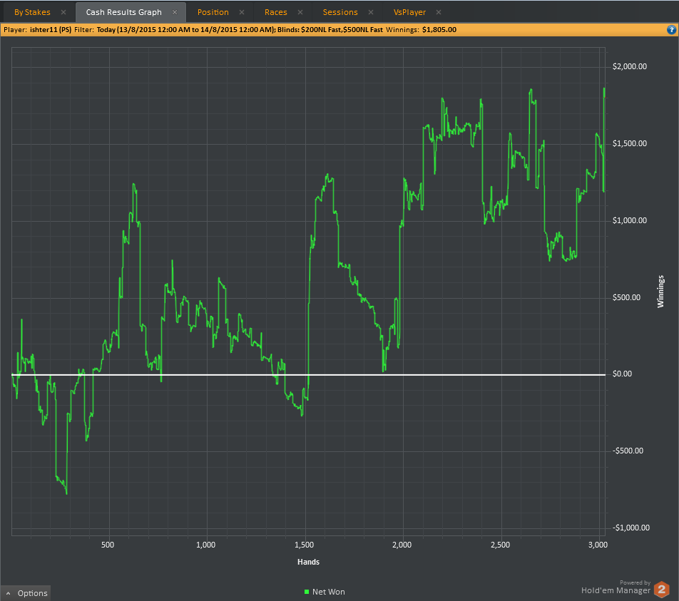 Poker 6bet