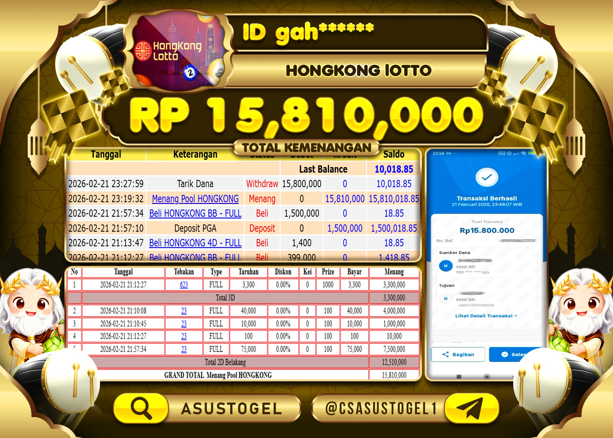 ASUSTOGEL KEMENANGAN DI TOGEL HONGKONG LOTTO SEBESAR 15,810,000 - RUPIAH LUNAS