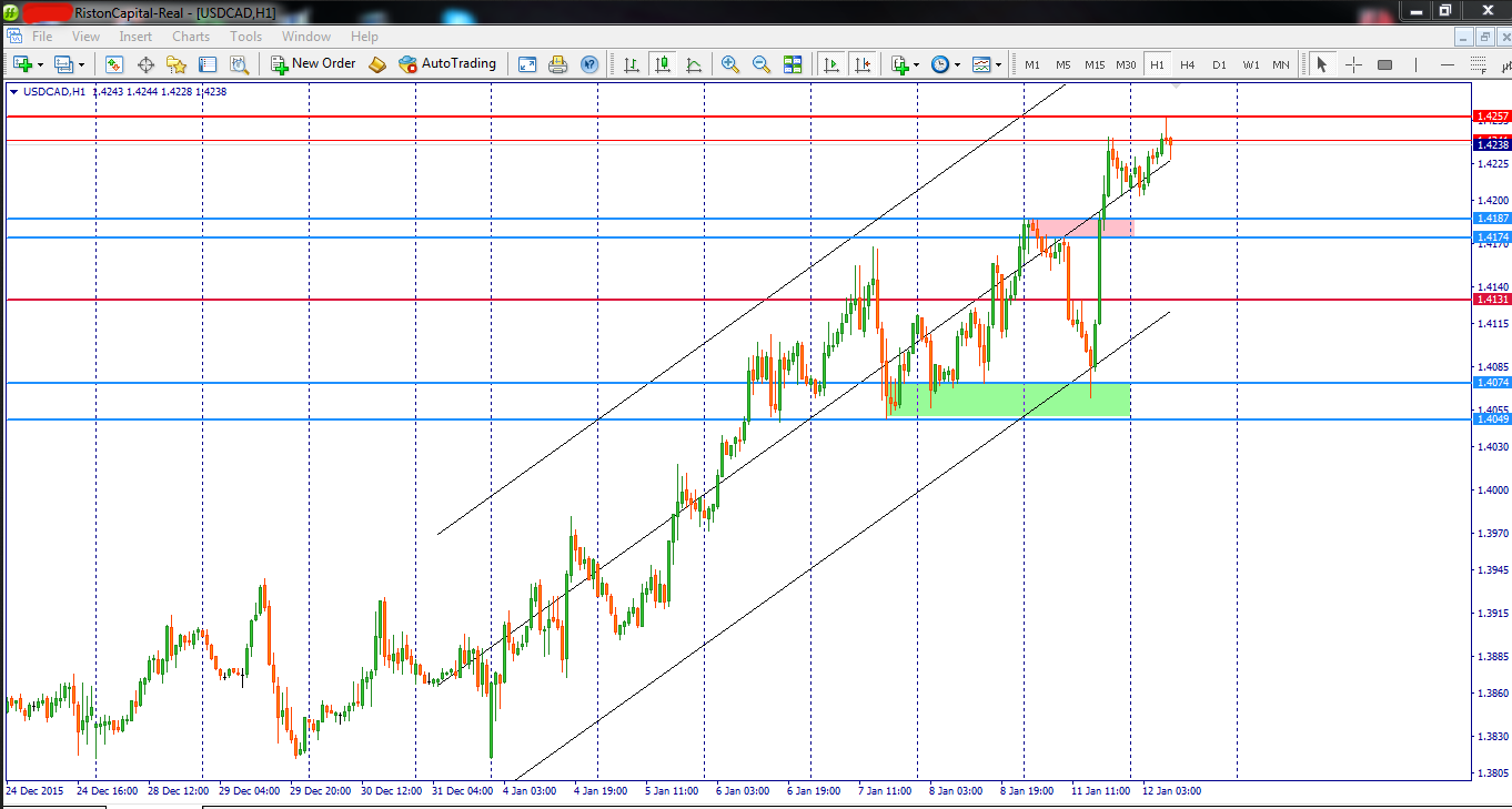Buku analisa teknikal forex