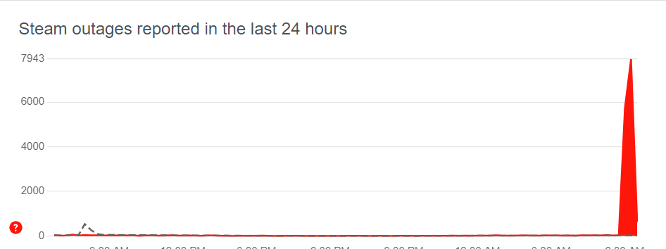 Steam is currently down (Update)