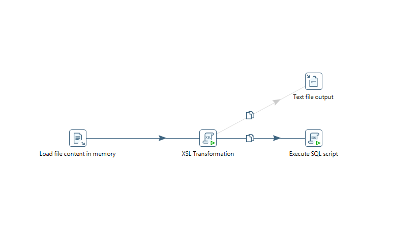 Pentaho job