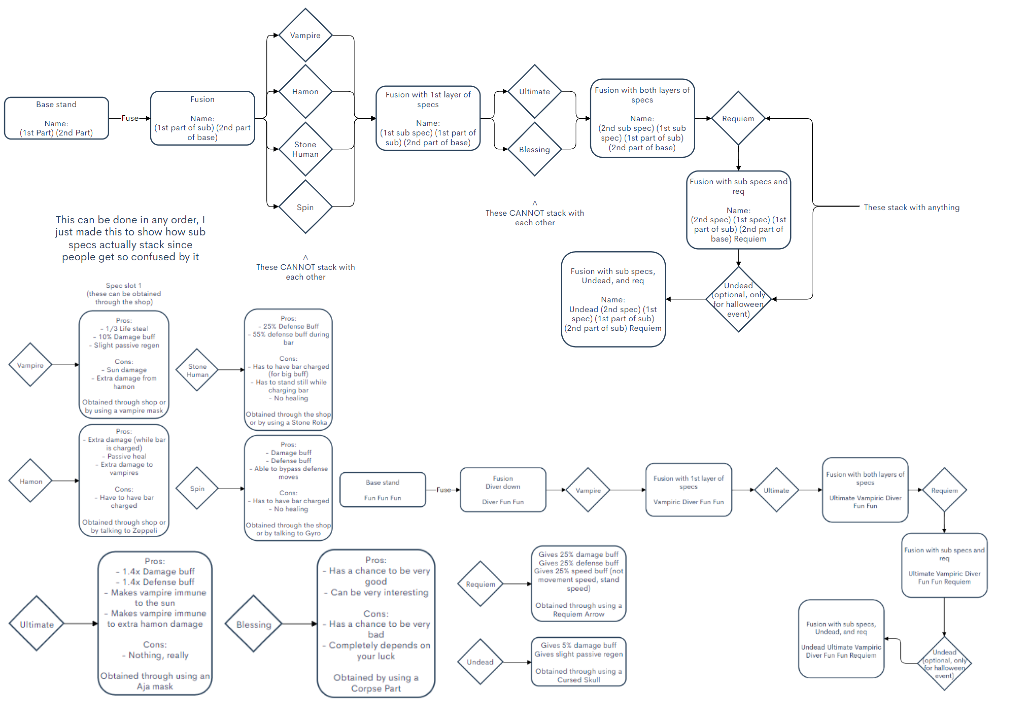 I've seen a lot of people asking how specs work so I made this : r ...