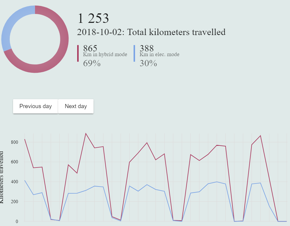ngx advanced pie chart doesnt add upp the correct percentages · Issue