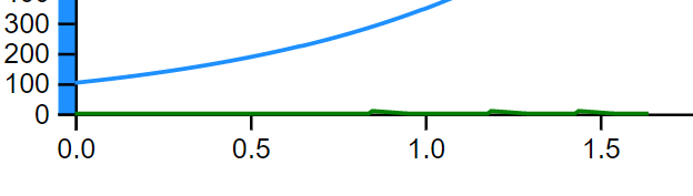 Little bumps in America's infected population from relatively healthy planes