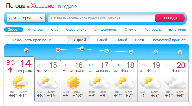 Погода херсона синоптик. Погода в Херсоне. Погода в Херсоне на неделю. Погода в Херсоне сегодня. Погода в Херсоне на 10.