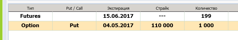 Нейтральная покупка очень коротких опционов. Геометрически-дилетантский подход.