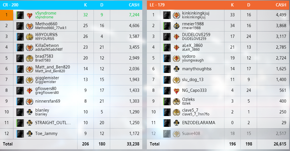 Battlefield Hardline Game Stats C29ecf32122c82e545f96648c869909c