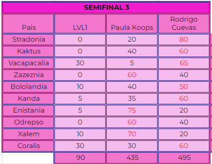 NADIM 54 | ALPHA 5.0 | Resultados final p.2 - Página 3 C2bc7b219e6c8e9f4fae9e5e8539d179