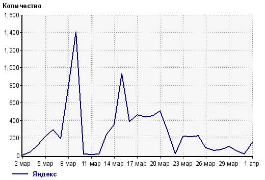 Рисунок