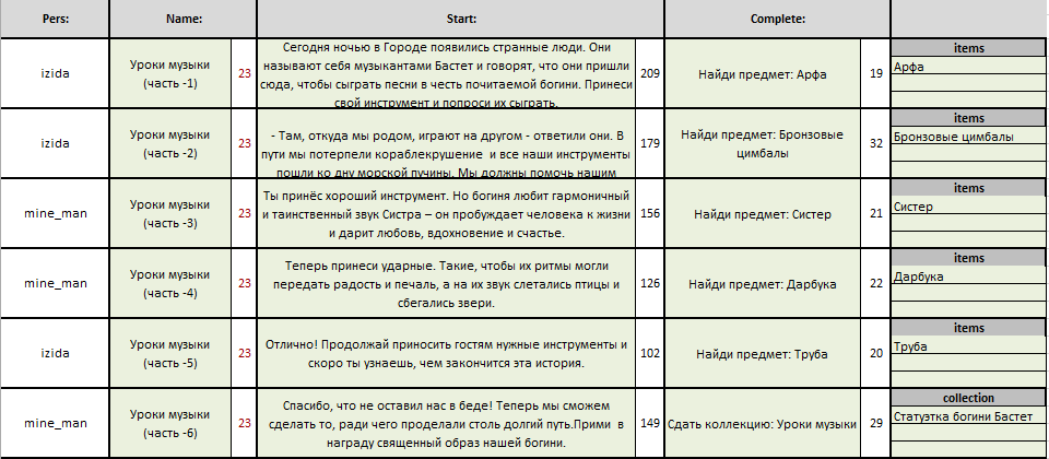 Бастайм нижний новгород расписание