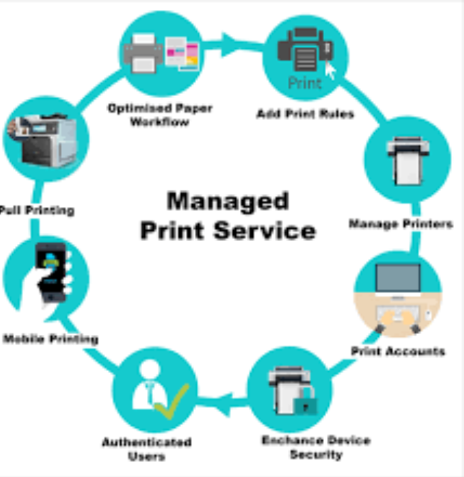 Managed Print services. Print Management. Manage to использование. Предложение с managed.