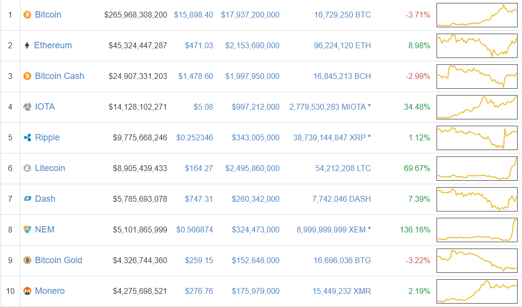 ethereum vs ripple speed